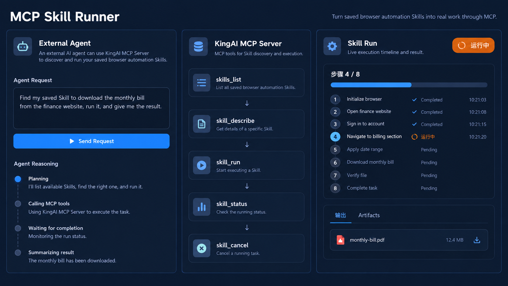 外部 Agent 通过 KingAI MCP Server 发现、执行并跟踪 Skill 的运行界面
